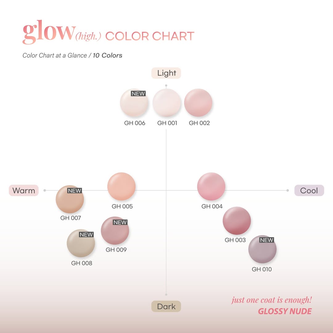 IZEMI Glow high colour builder ver.2 (colour gel + overlay) - 5pc collection