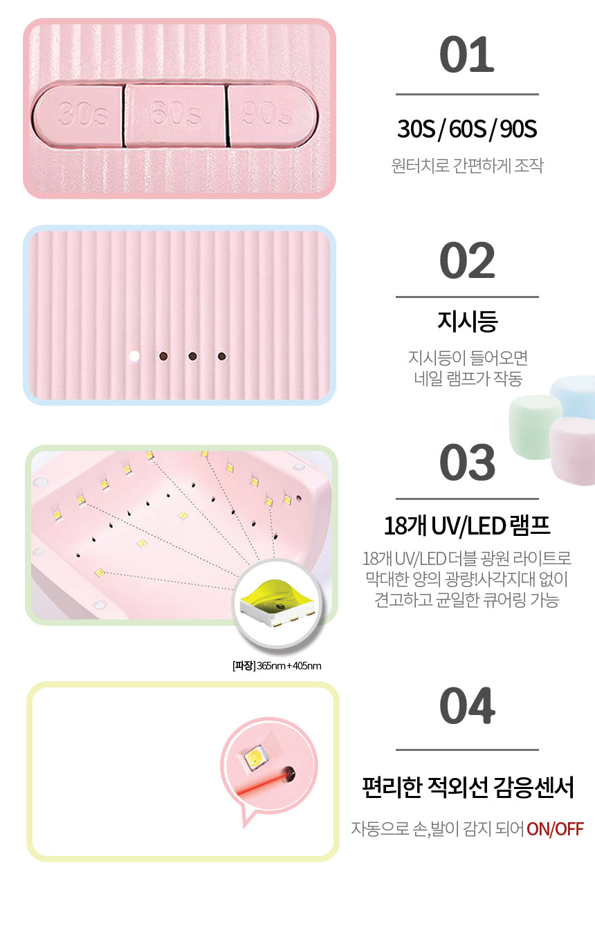IVIT pink marshmallow 48W UV/LED lamp