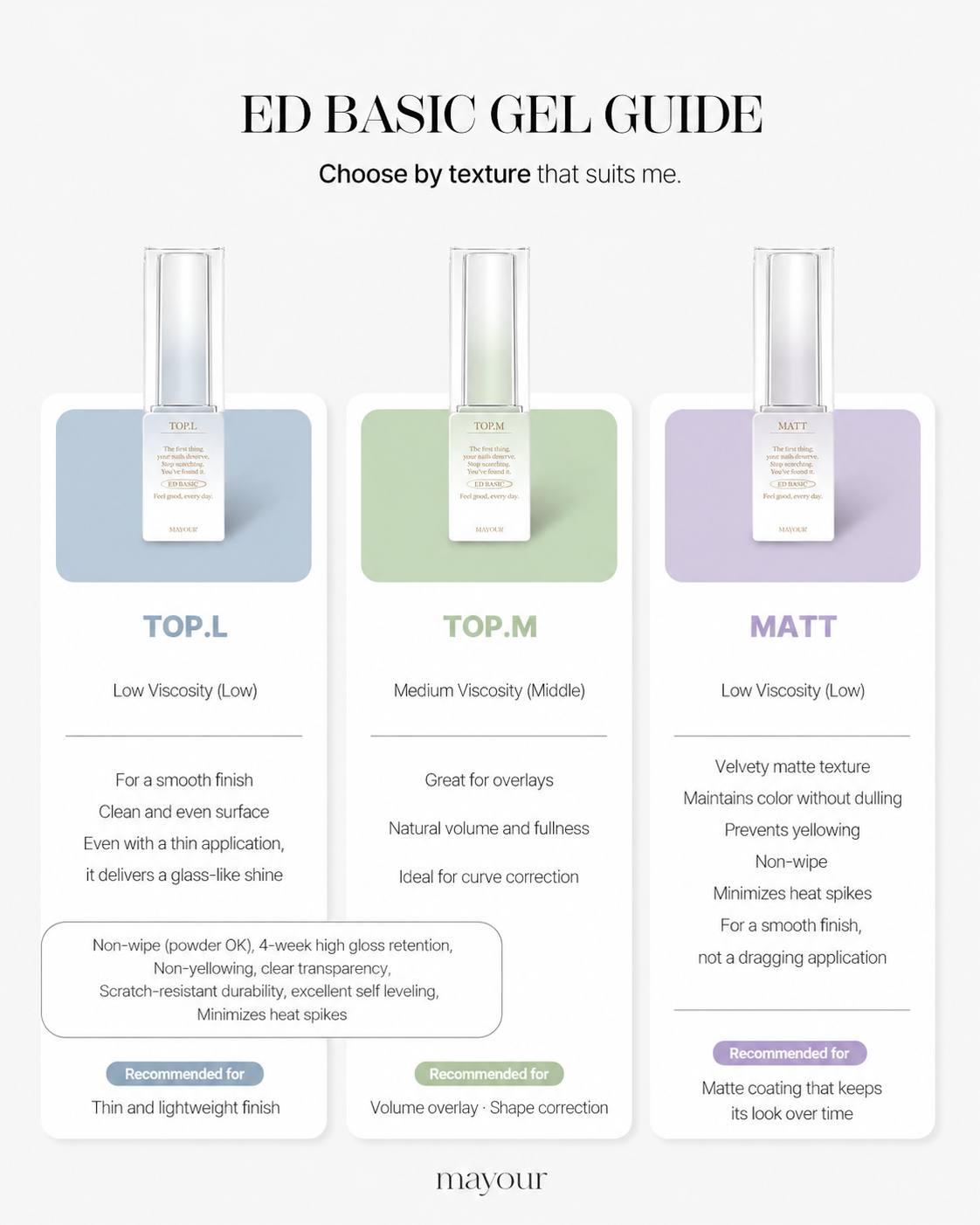 MAYOUR ED Basic gel - Top/Matte/Clear/Base