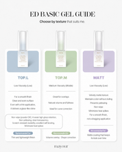 MAYOUR ED Basic gel - Top/Matte/Clear/Base
