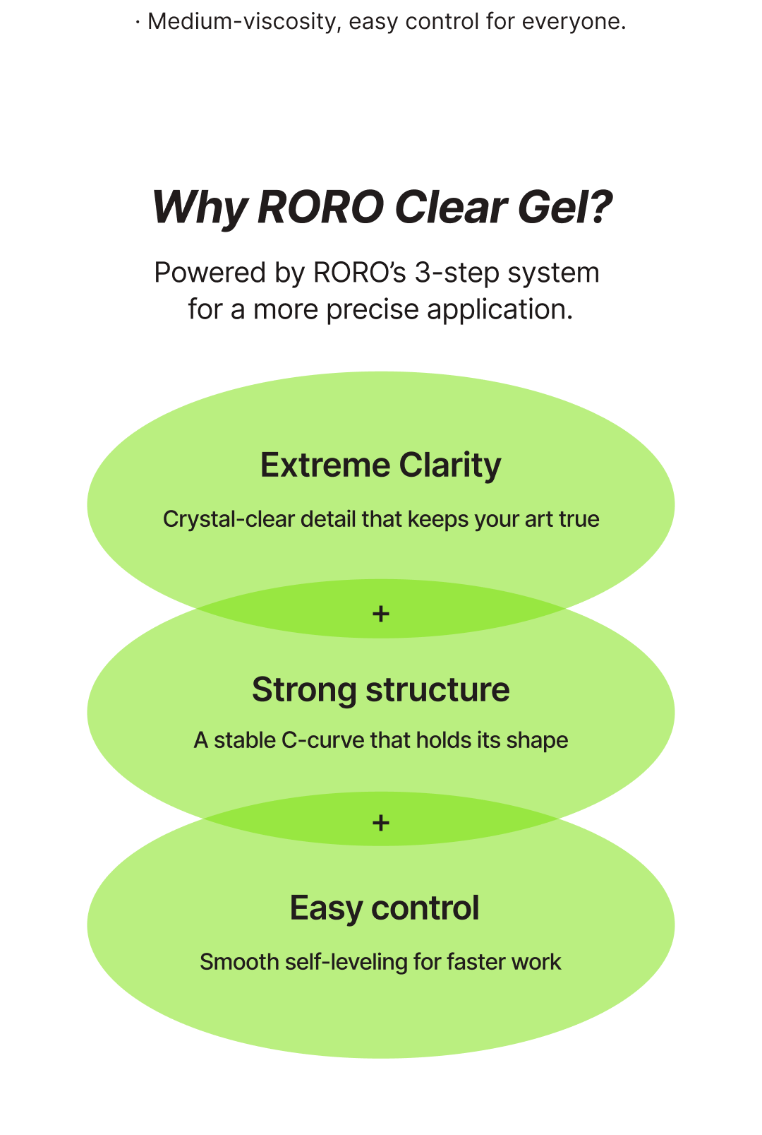 RORO Clear gel