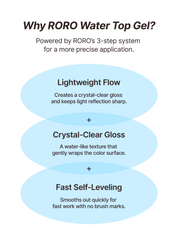 RORO Water top gel - Non wipe